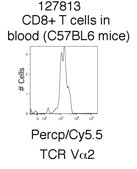 Percp cy5.5 AntiTCR Va2 Antibody Antibody Review